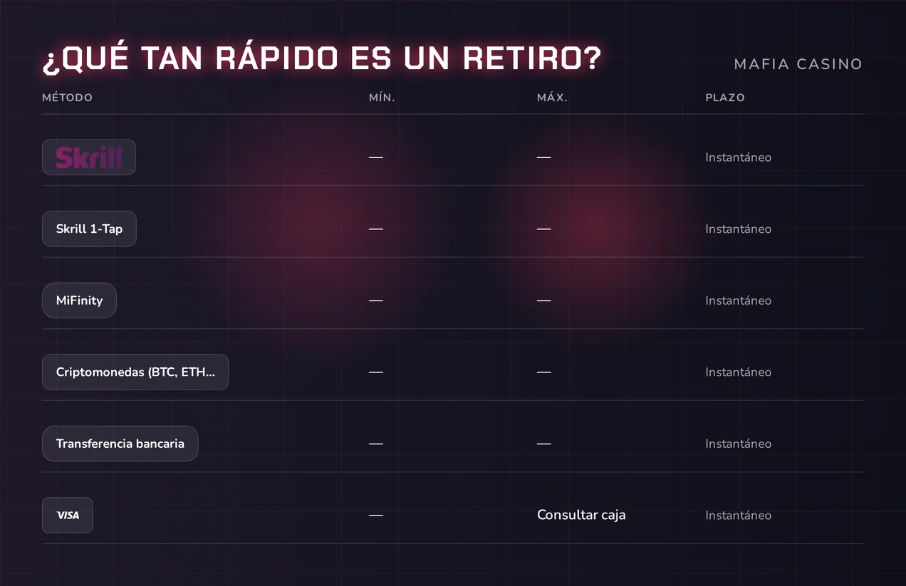 Verifica métodos de retiro